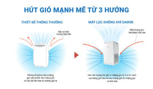 Nên biết về máy lọc không khí Daikin ngon bổ rẻ như thế nào