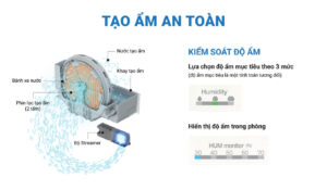 Máy lọc không khí có tính năng bù ẩm tốt không ? Nên dùng không ?