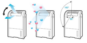 Top 3 máy lọc không khí Sharp chống nồm hiệu quả