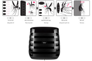 Máy Lọc Không Khí Bắt Muỗi – Giải Pháp Hoàn Hảo Bảo Vệ Gia Đình Bạn