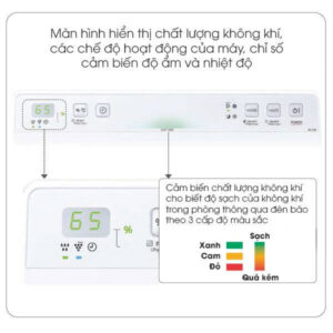 Cảm biến thông minh Cảm biến thông minh