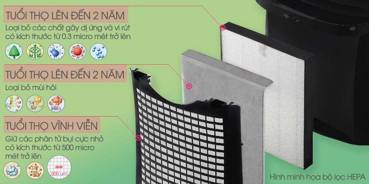 Hệ thống lọc 3 cấp Hệ thống lọc 3 cấp
