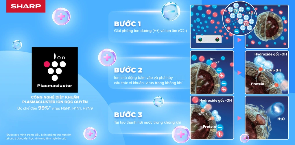 Sharp Plasmacluster Ion