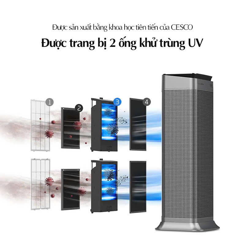 So sánh máy lọc không khí CESCO với Sharp và Coway