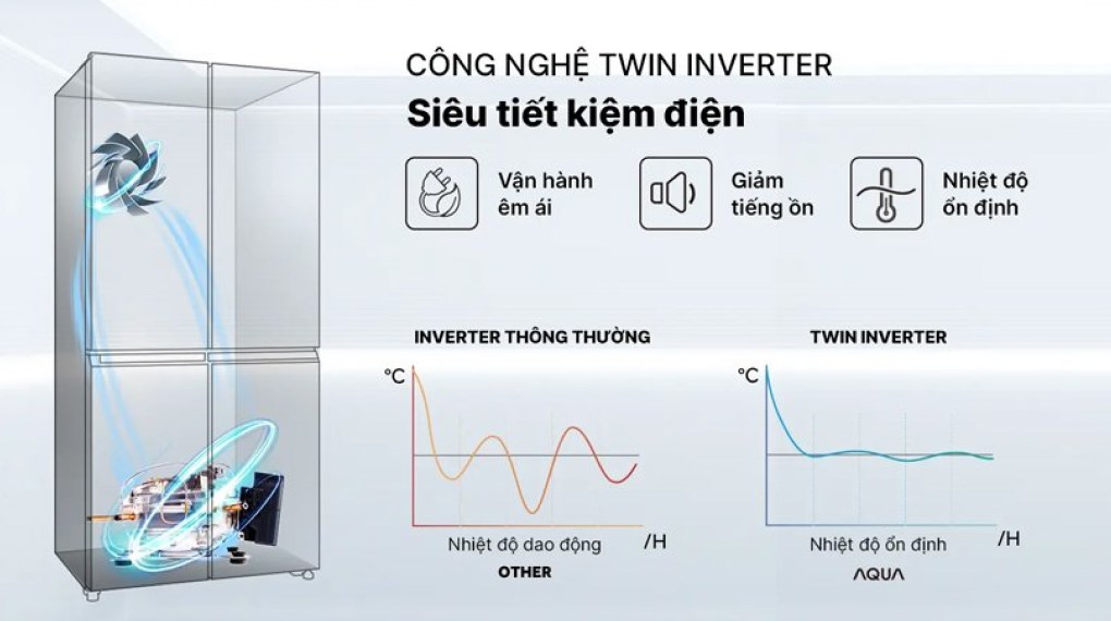 tủ lạnh Aqua tiết kiệm điện cho gia đình