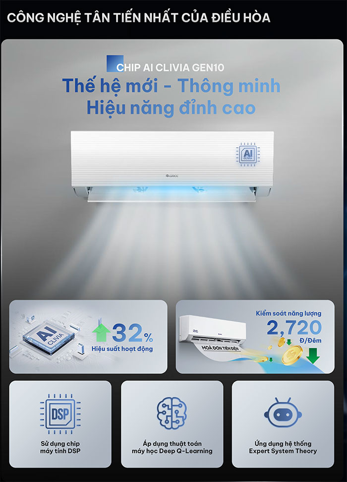 máy lạnh Gree CLIVIA9HI thiết kế cao cấp