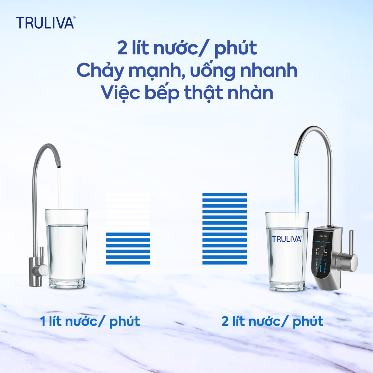 thiết kế máy lọc nước Truliva UR5840 nhỏ gọn